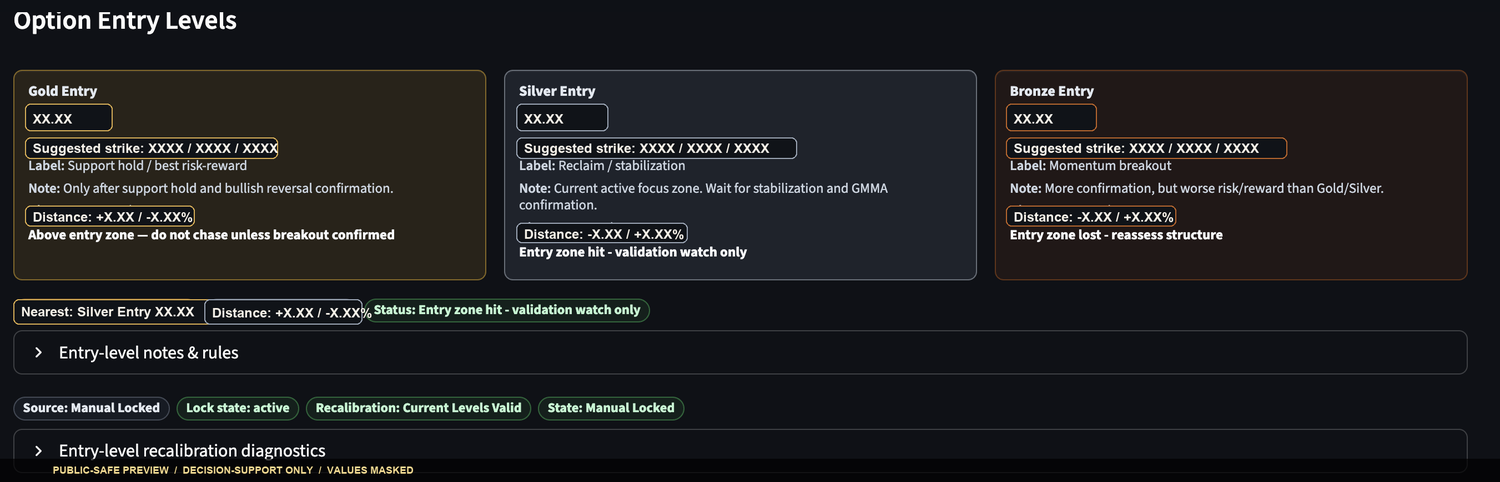 Public-safe capture of the CSE Option Entry Levels module showing structured timing zones with sensitive values masked.